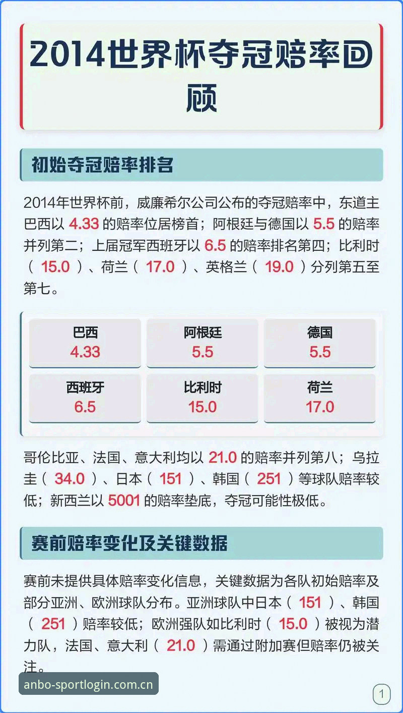 安博体育赛事直播推荐 资深球迷分享世界杯突发伤病带来的夜夜焦虑,也聊安博体育App里的赔率变动